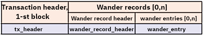  wander records